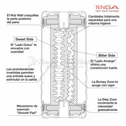 interior-us-tenga-double-hole-cup