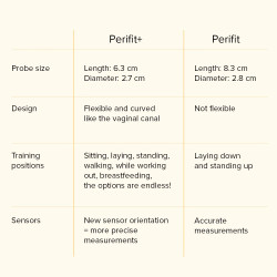 7298 (4)PERIFIT PELVIC FLOOR TRAINER APP